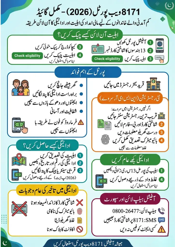 8171 Web Portal 2026 Full Guide – Register & Check BISP Payments