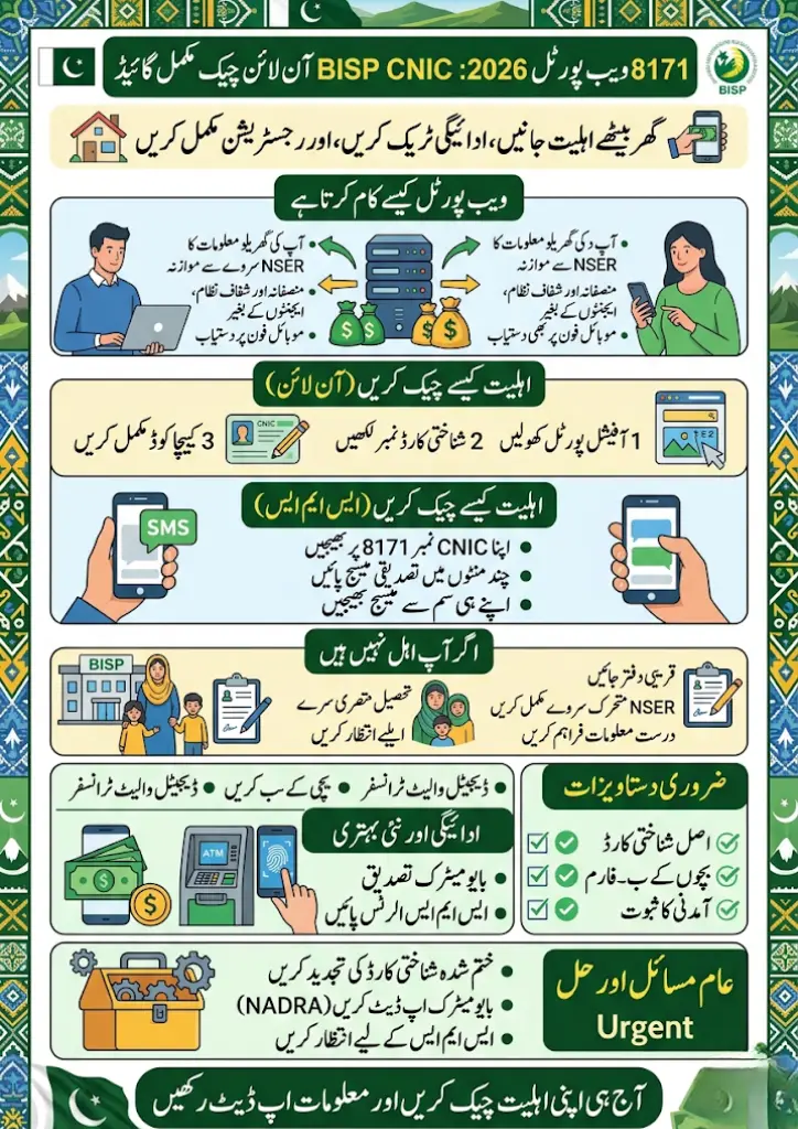 8171 Web Portal 2026 BISP CNIC Check Online