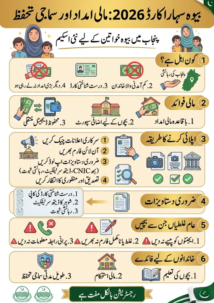 Apply for Bewa Sahara Card 2026