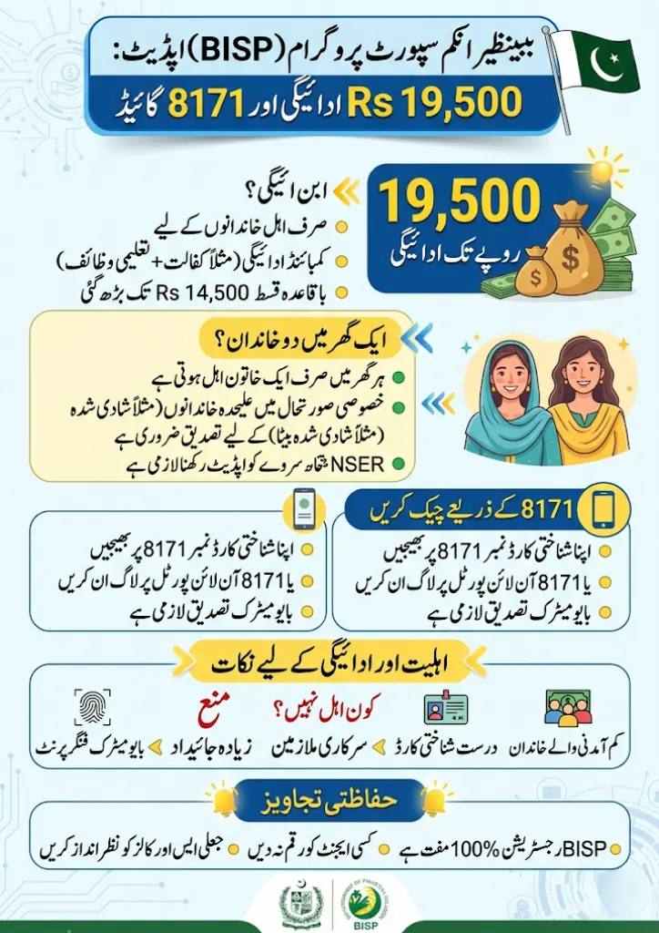 Check BISP 19500 Payment via 8171