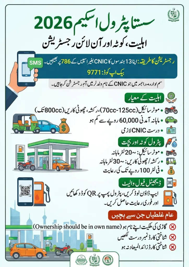 How to Apply for Sasta Petrol Scheme 2026 via SMS