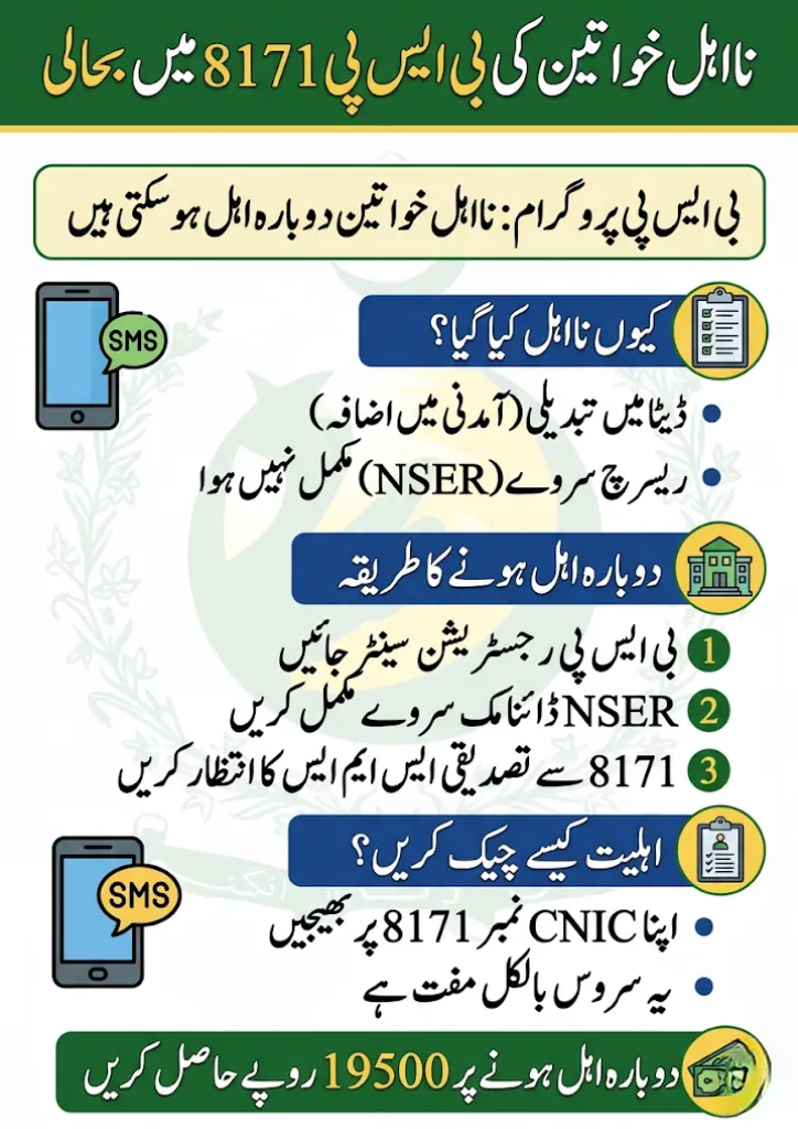 How to Become Eligible Again After Ineligible Women Removed from BISP