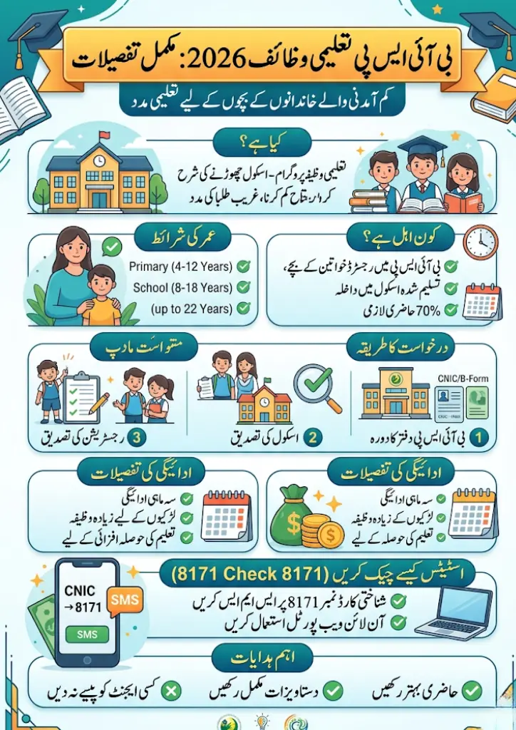 How to Check BISP Taleemi Wazaif 2026 Status