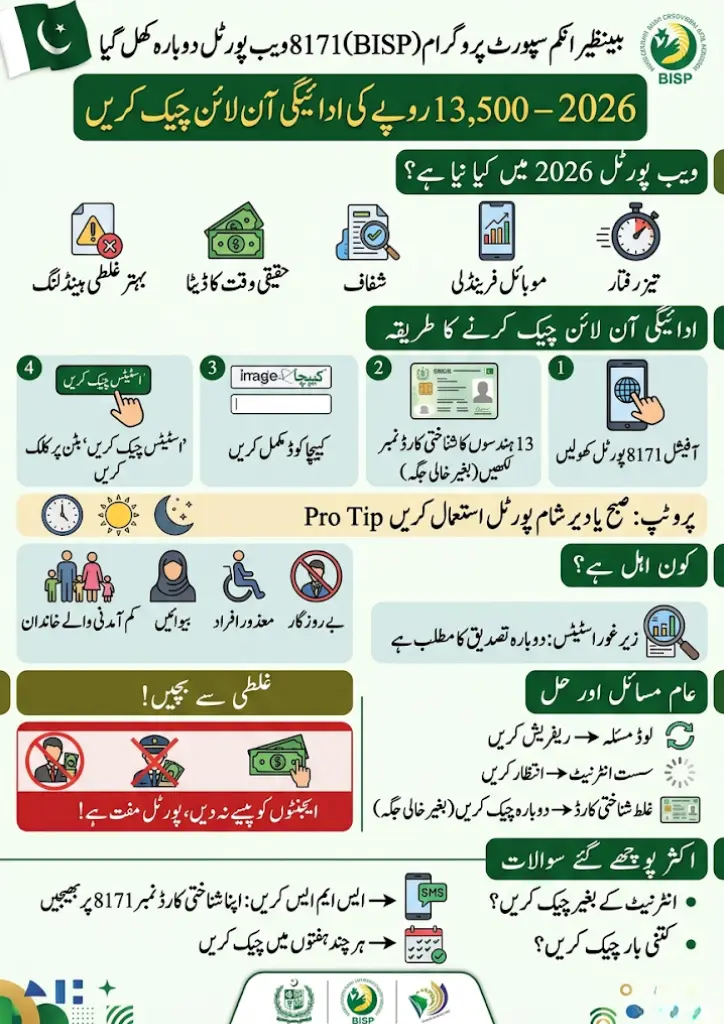 How to Check Rs. 13,500 Payment on BISP 8171 Web Portal