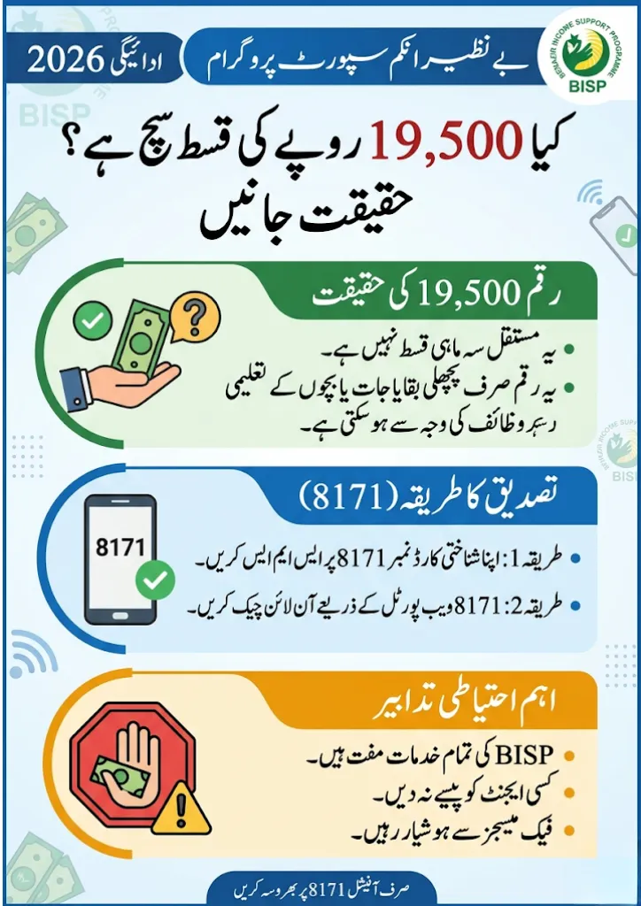 How to Do BISP 19500 Payment Check via 8171