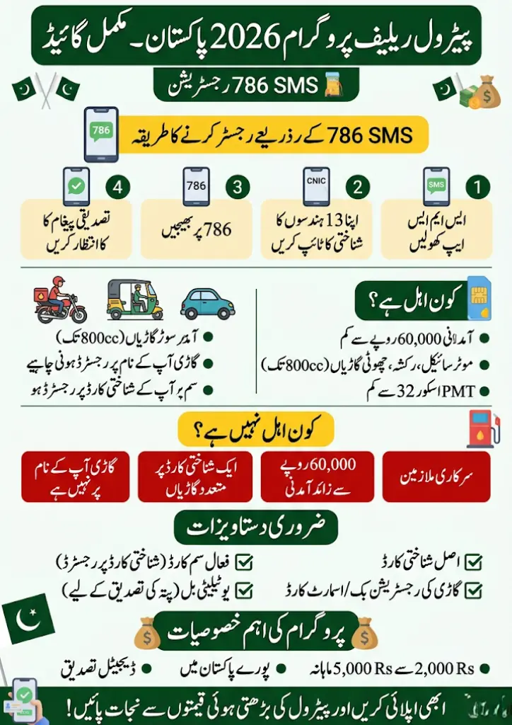 Petrol Relief Program 2026 Pakistan
