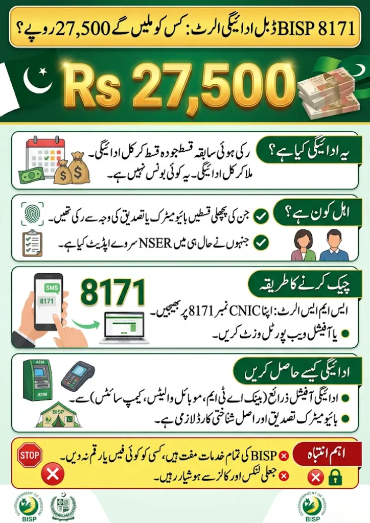 Step-by-Step Guide to Check BISP 8171 Double Payment