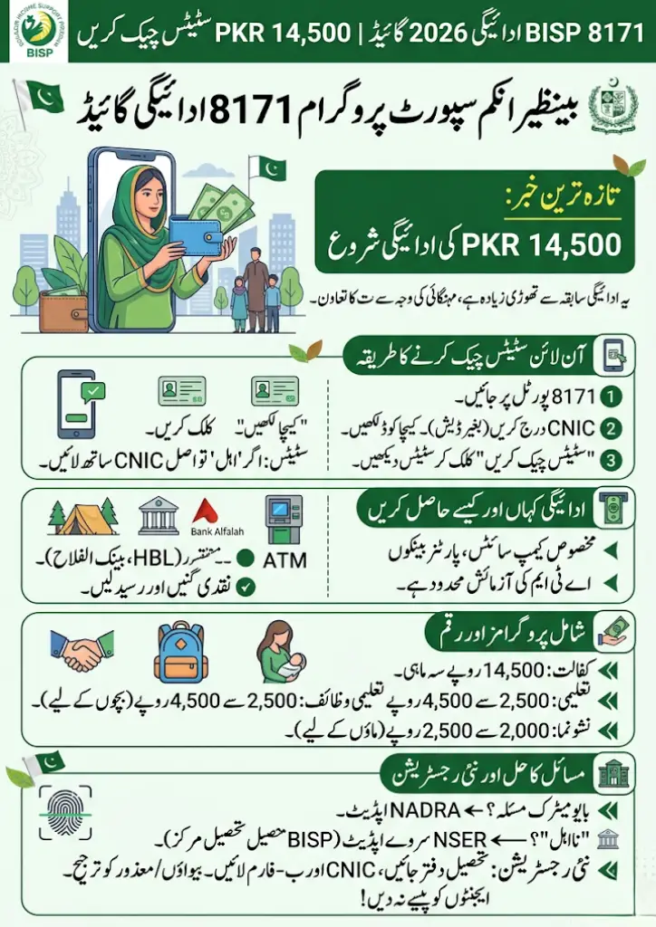 Step-by-Step Guide to Check BISP 8171 Payment 2026 Online