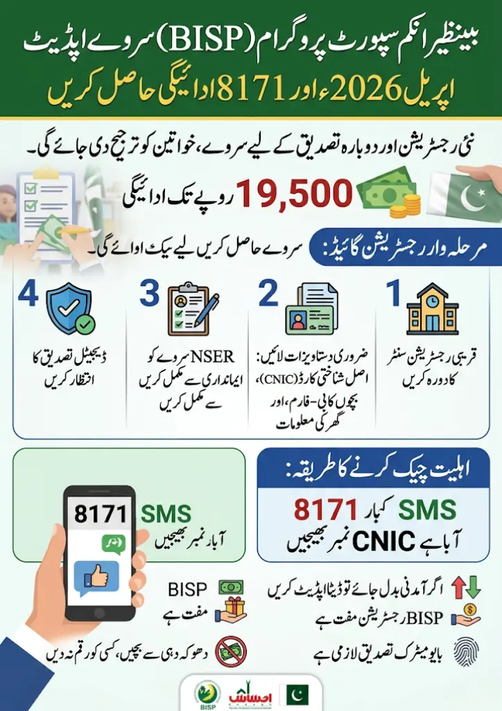 Step-by-Step Guide to Register in BISP Survey Update 2026