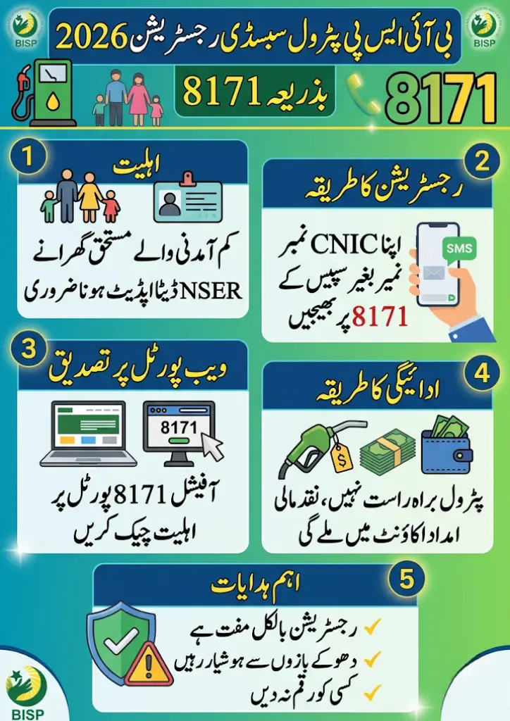 What Is BISP Petrol Subsidy Registration 2026