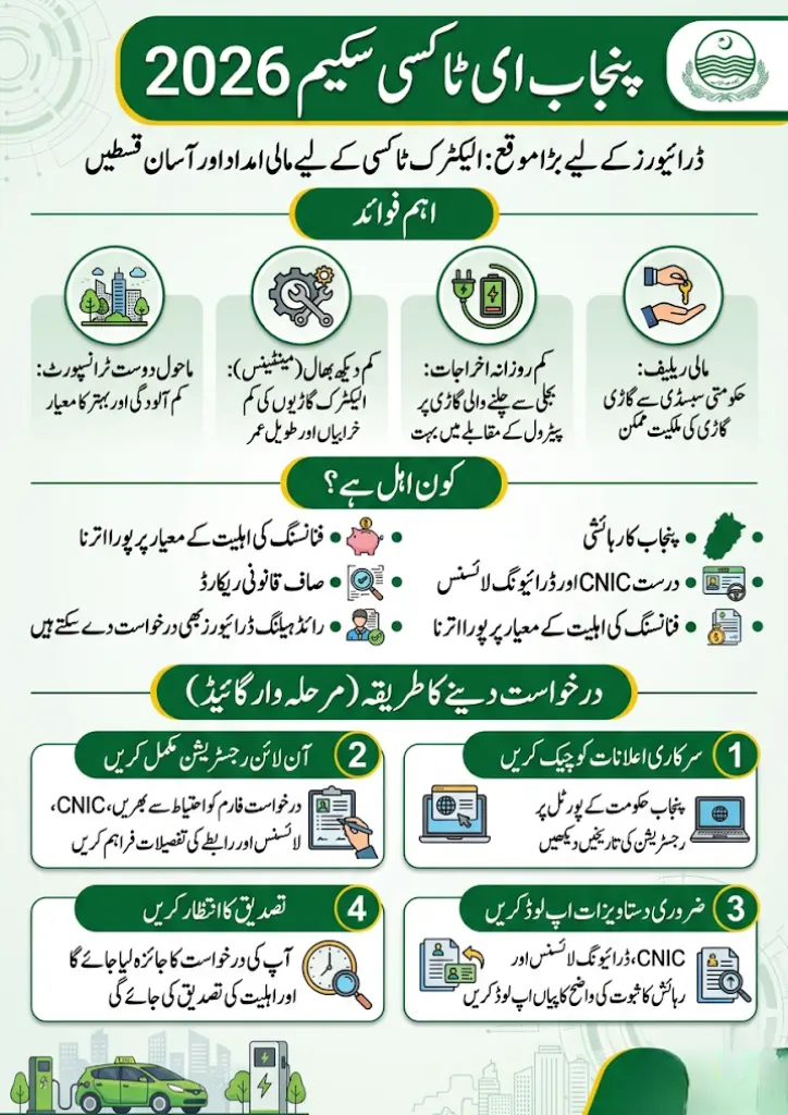 Who Can Apply for Punjab E-Taxi Scheme 2026