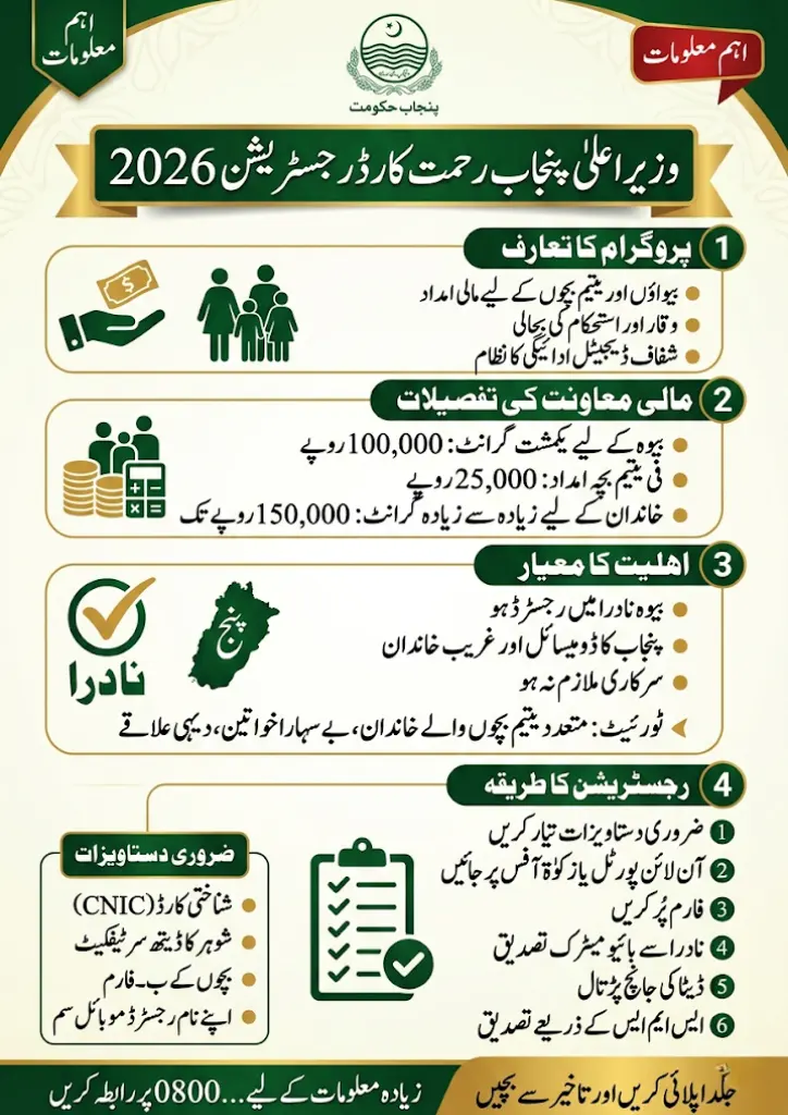 Who Should Apply for CM Punjab Rehmat Card Registration 2026